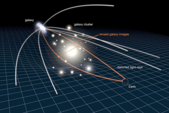 gravitational lensing 