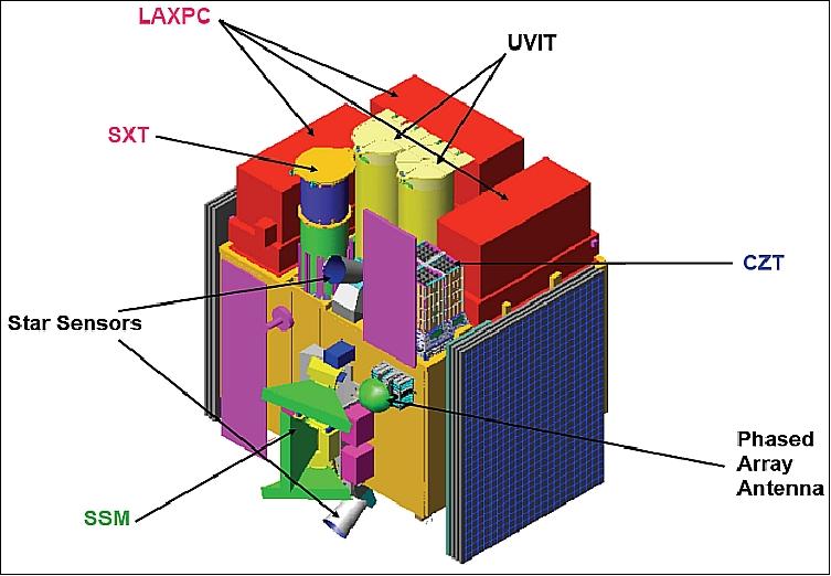 AstroSat