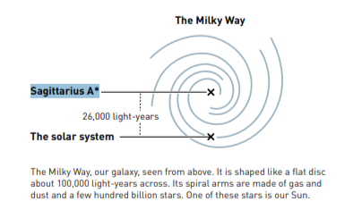 milky way galaxy and Sagittarius A*