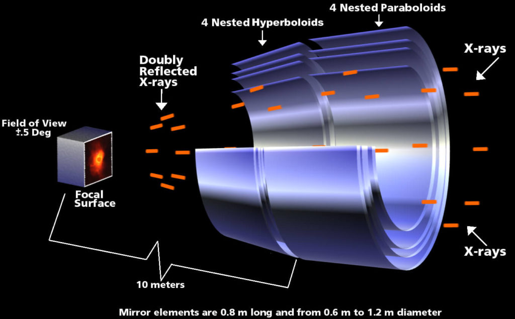 chandra mirrors x-ray telescope