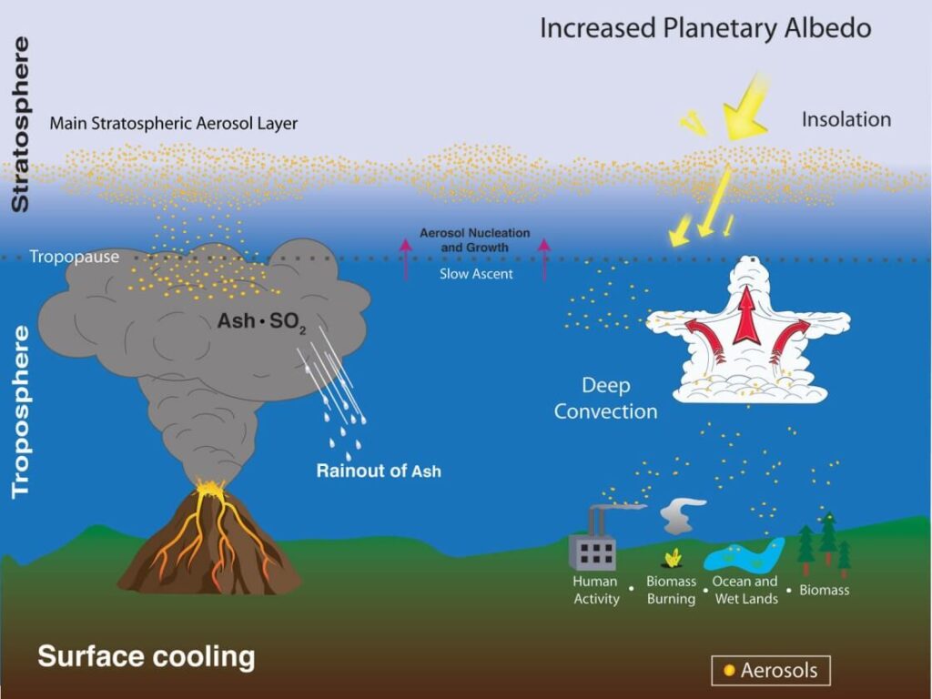 atmospheric aerosols sources