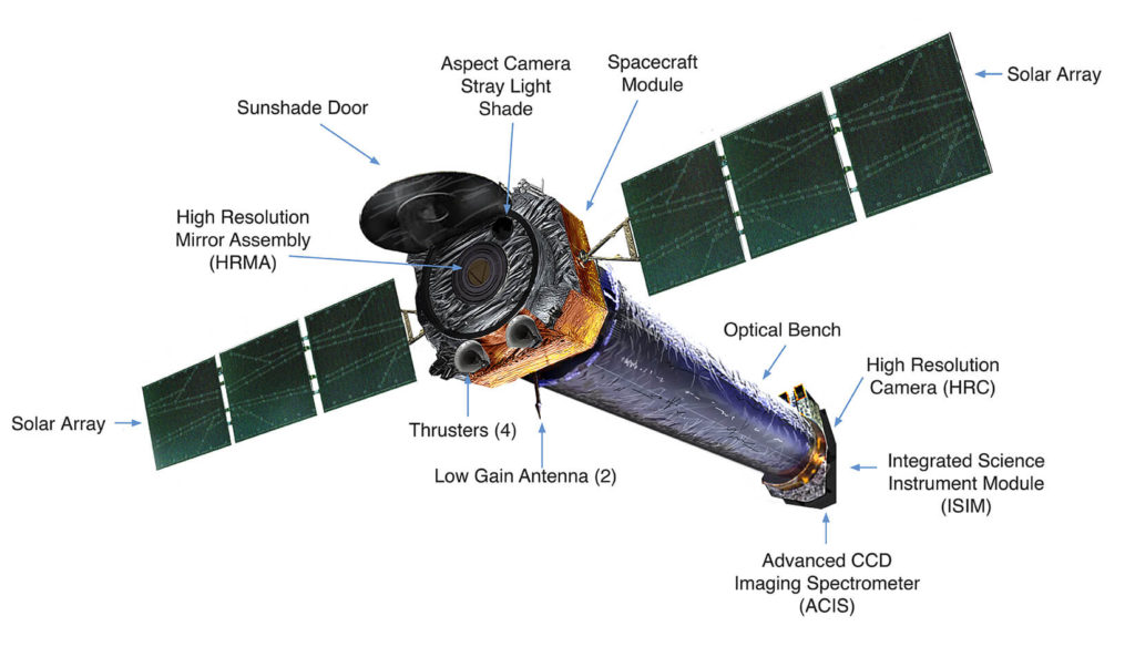 chandra x-ray observatory telescope elements