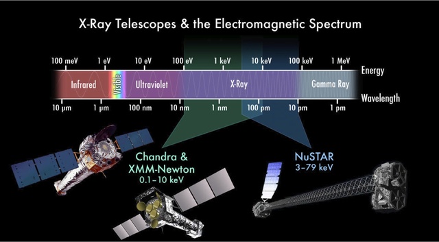 x-ray telescopes electromagnetic spectrum range comparison