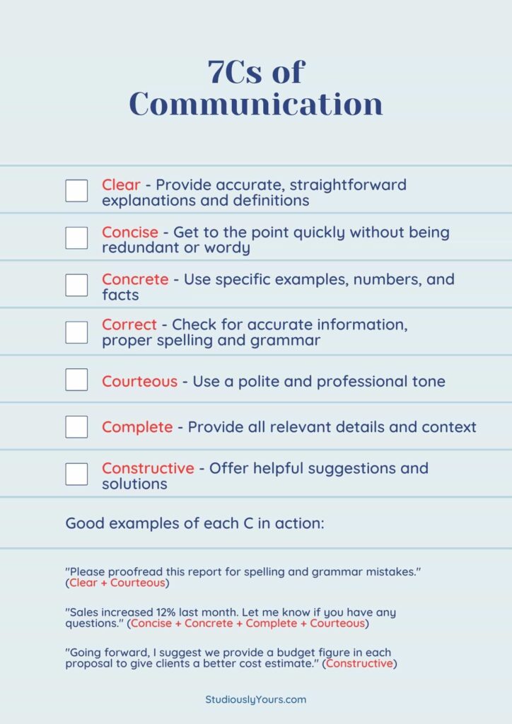 7 Cs of effective Communication checklist