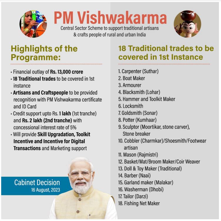 PM Vishwakarma scheme highlights