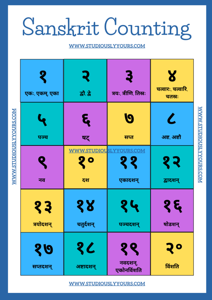 Sanskrit Numbers 1 to 50 chart 